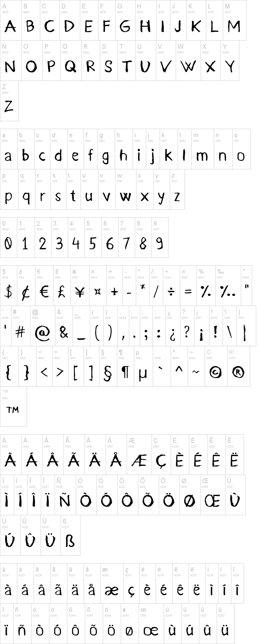 Kurland字符映射图
