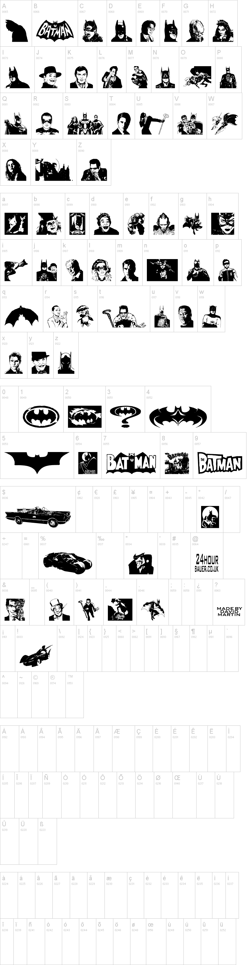 Batman The Dark Knight字符映射图