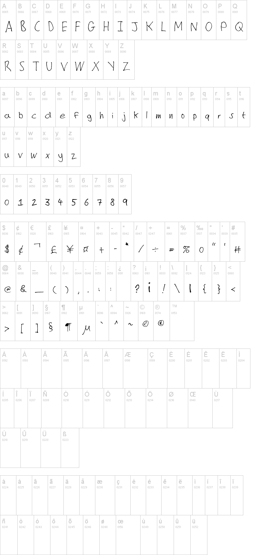 Christopher's Scribble字符映射图
