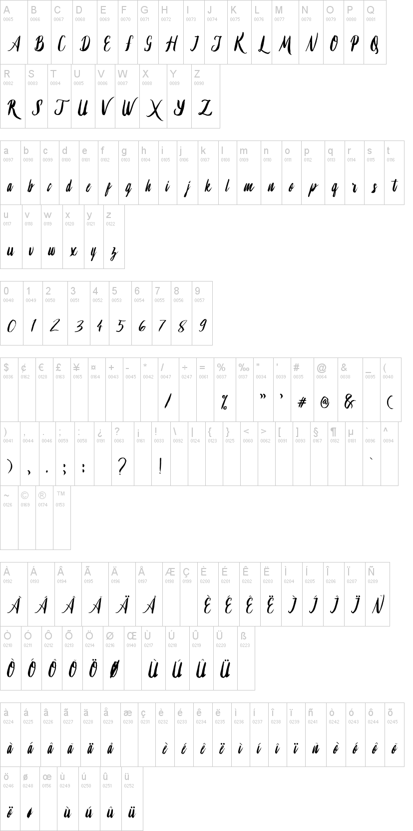 Lambaretta字符映射图