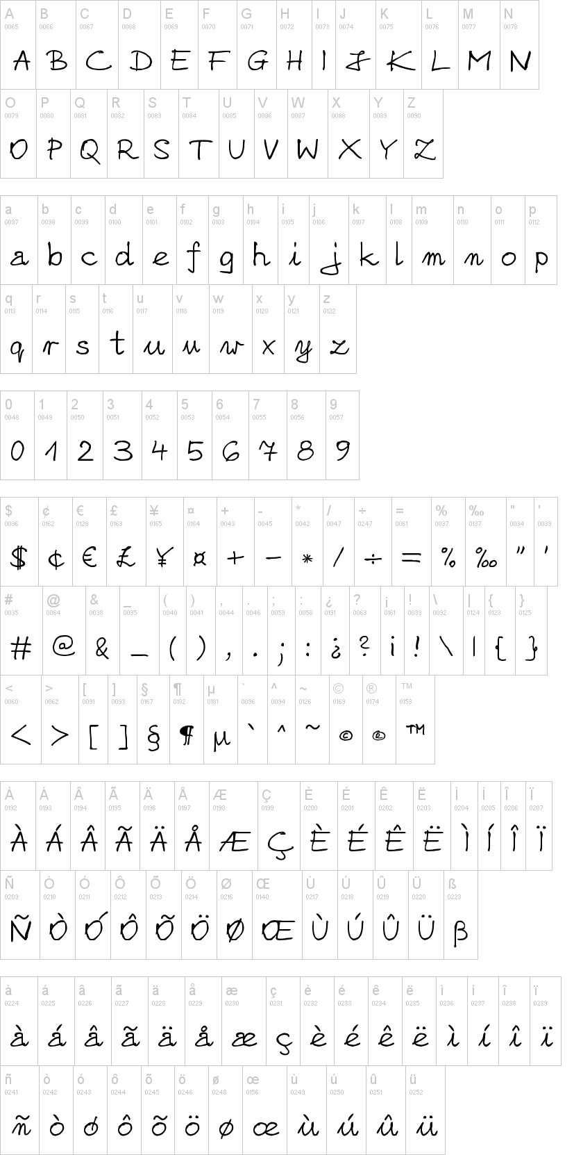 zai Nicolas Sloppy Pen字符映射图