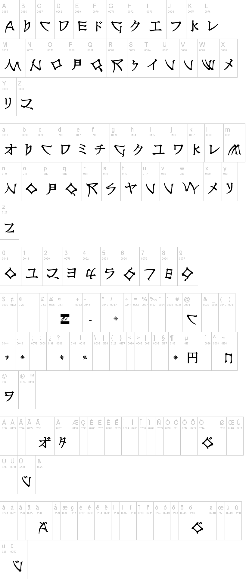 Nippon Latin字符映射图