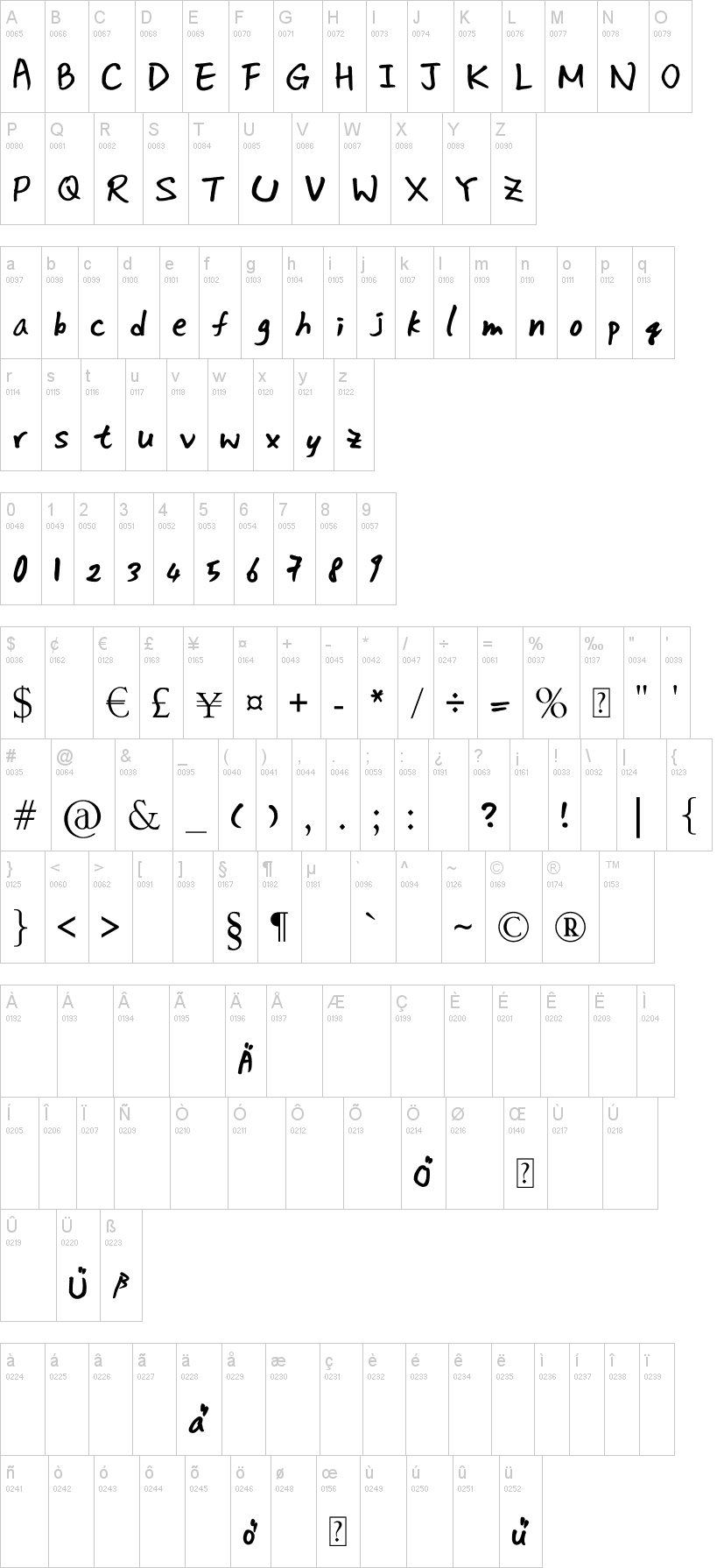 Da Silvano字符映射图