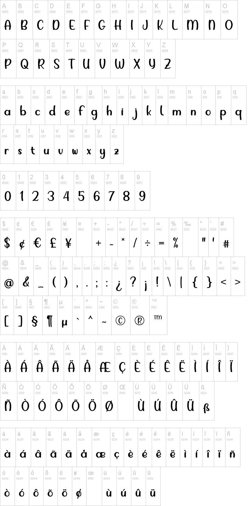 Podo Moro字符映射图
