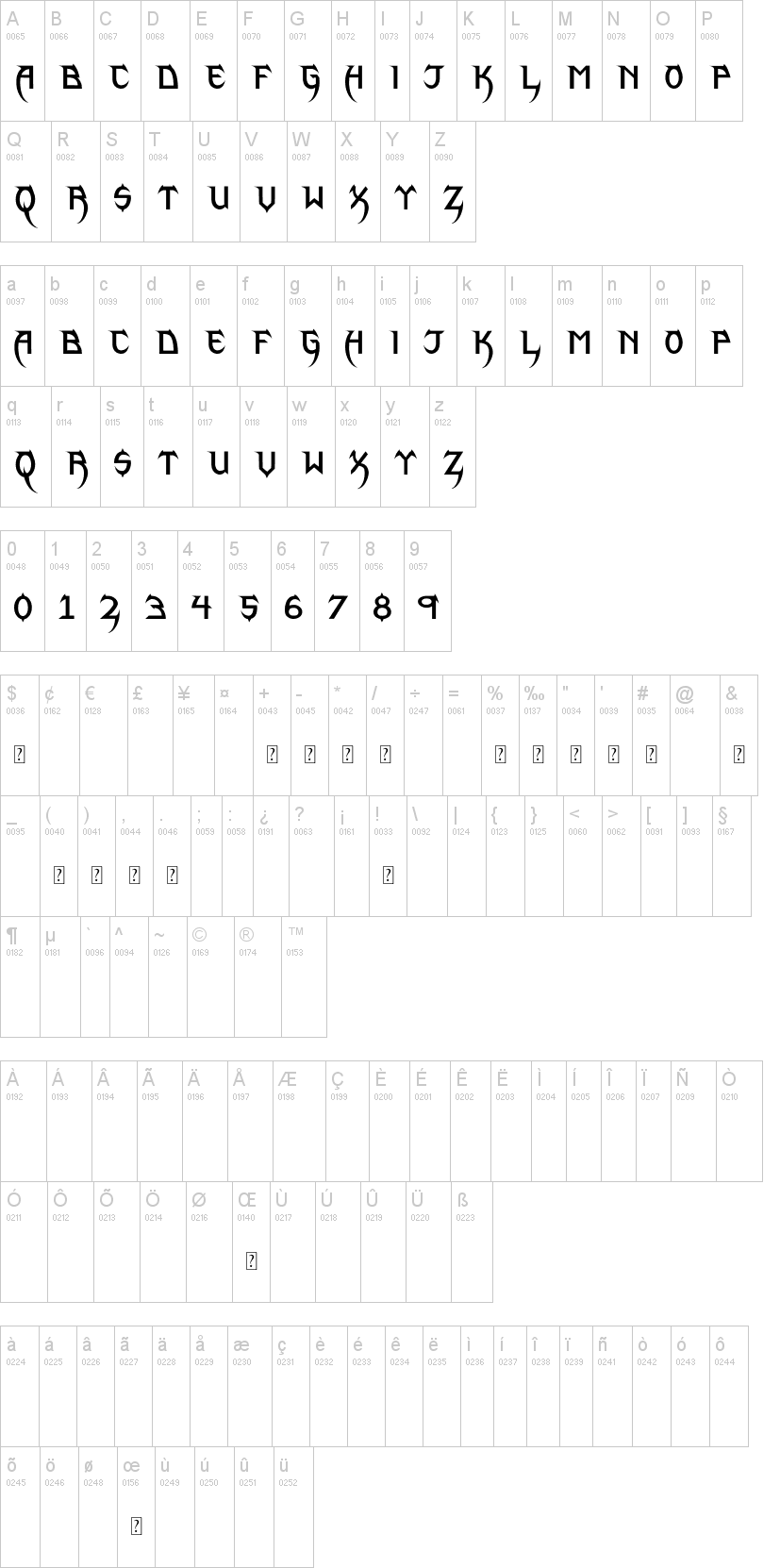 Phantom Lord Lite字符映射图