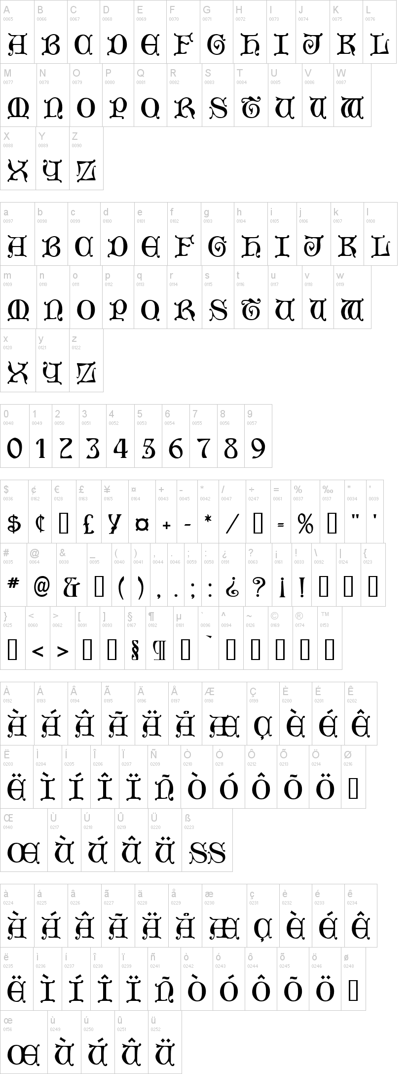 Aneirin字符映射图
