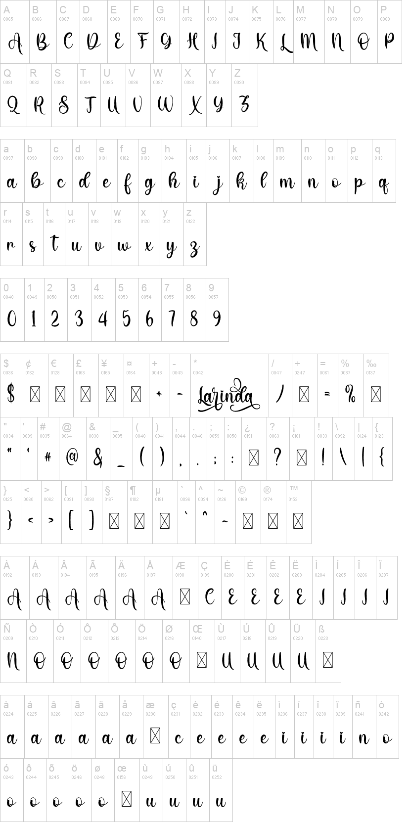 Larinda字符映射图