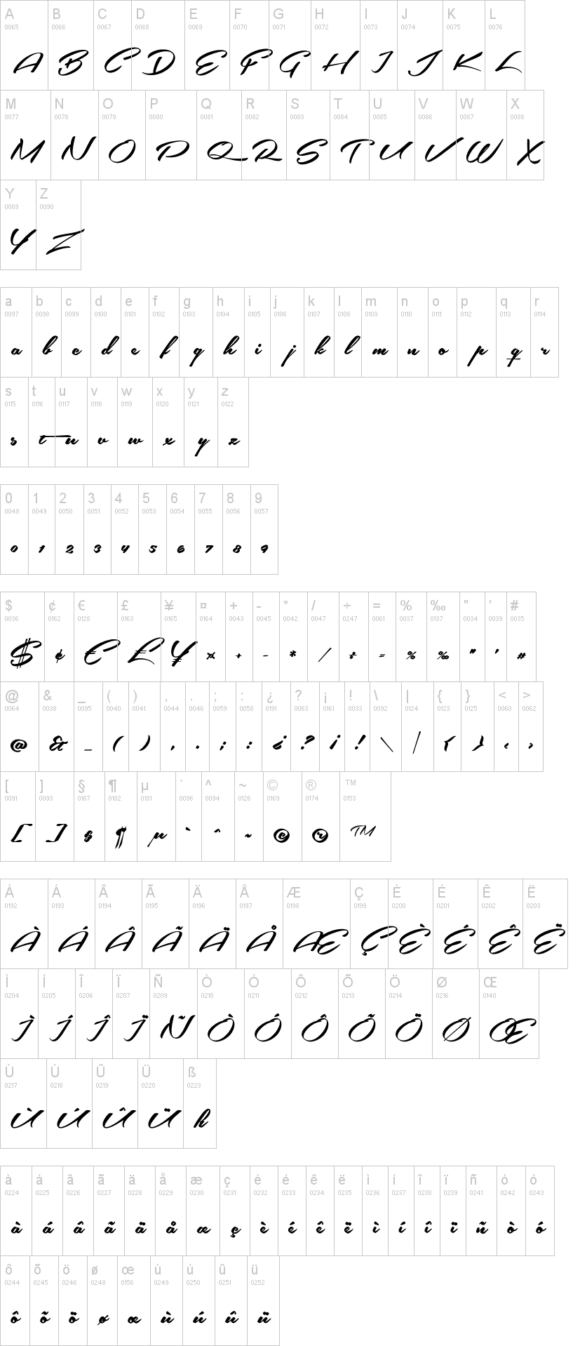 Southern Aire字符映射图