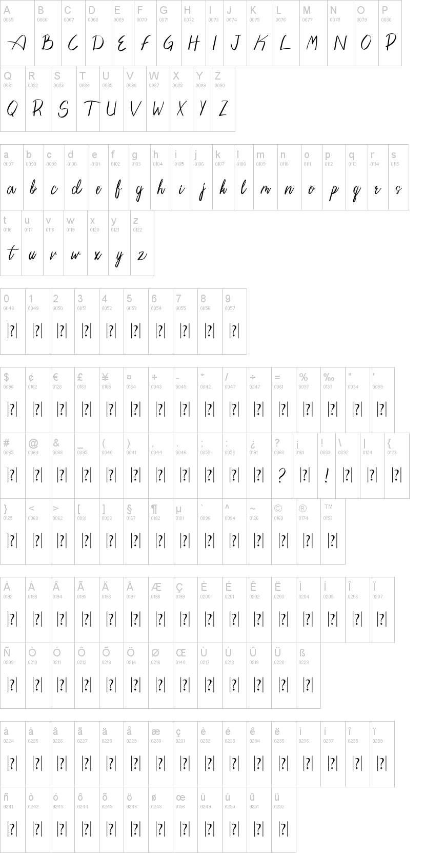 Pengiloon Script