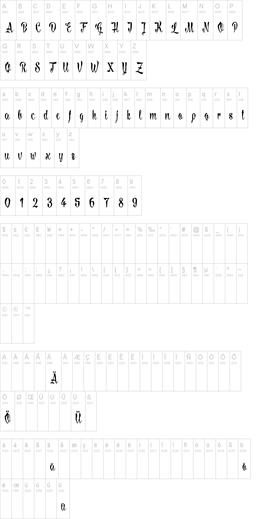 Lovely Madness字符映射图