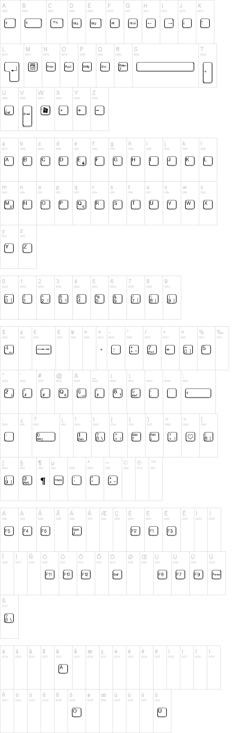 Aa Qwertz keys