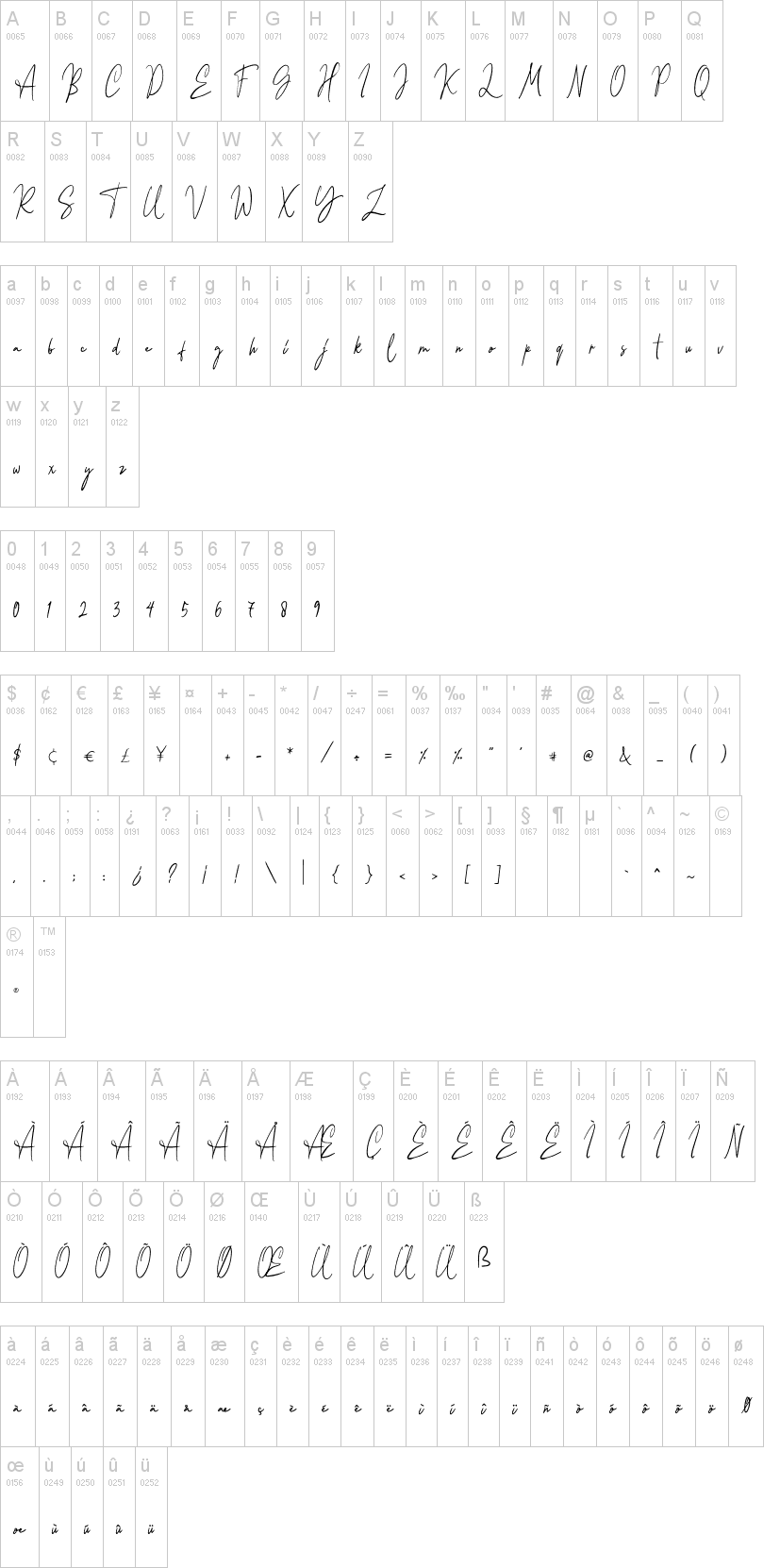 Balietan字符映射图