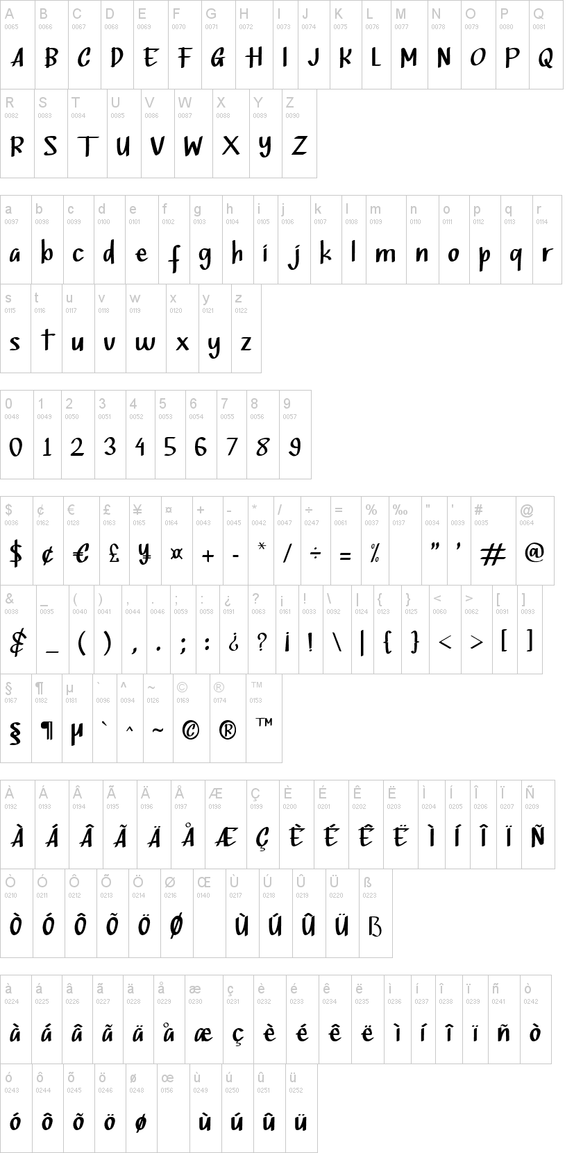 Bottsen Zatte字符映射图