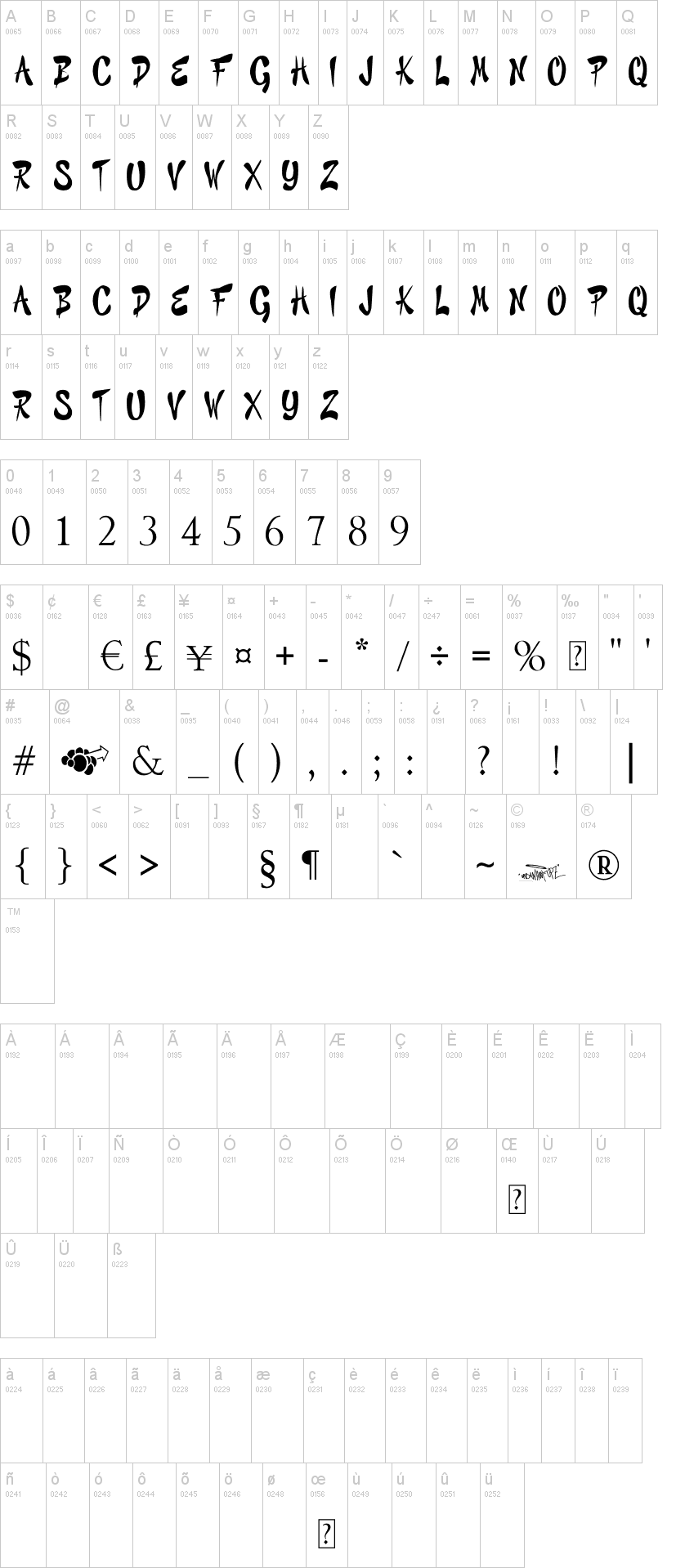 Graffiti Cheecks Style字符映射图