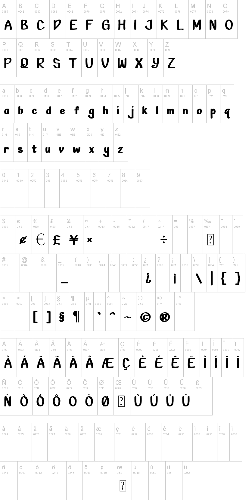 Sughar字符映射图