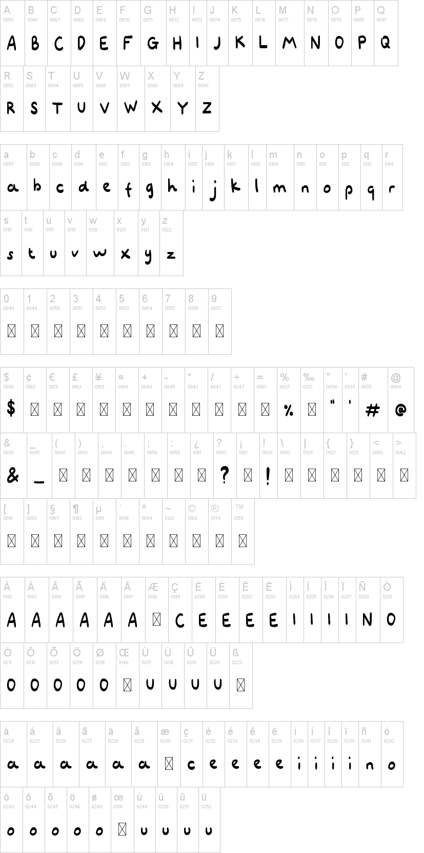 Deschamber字符映射图