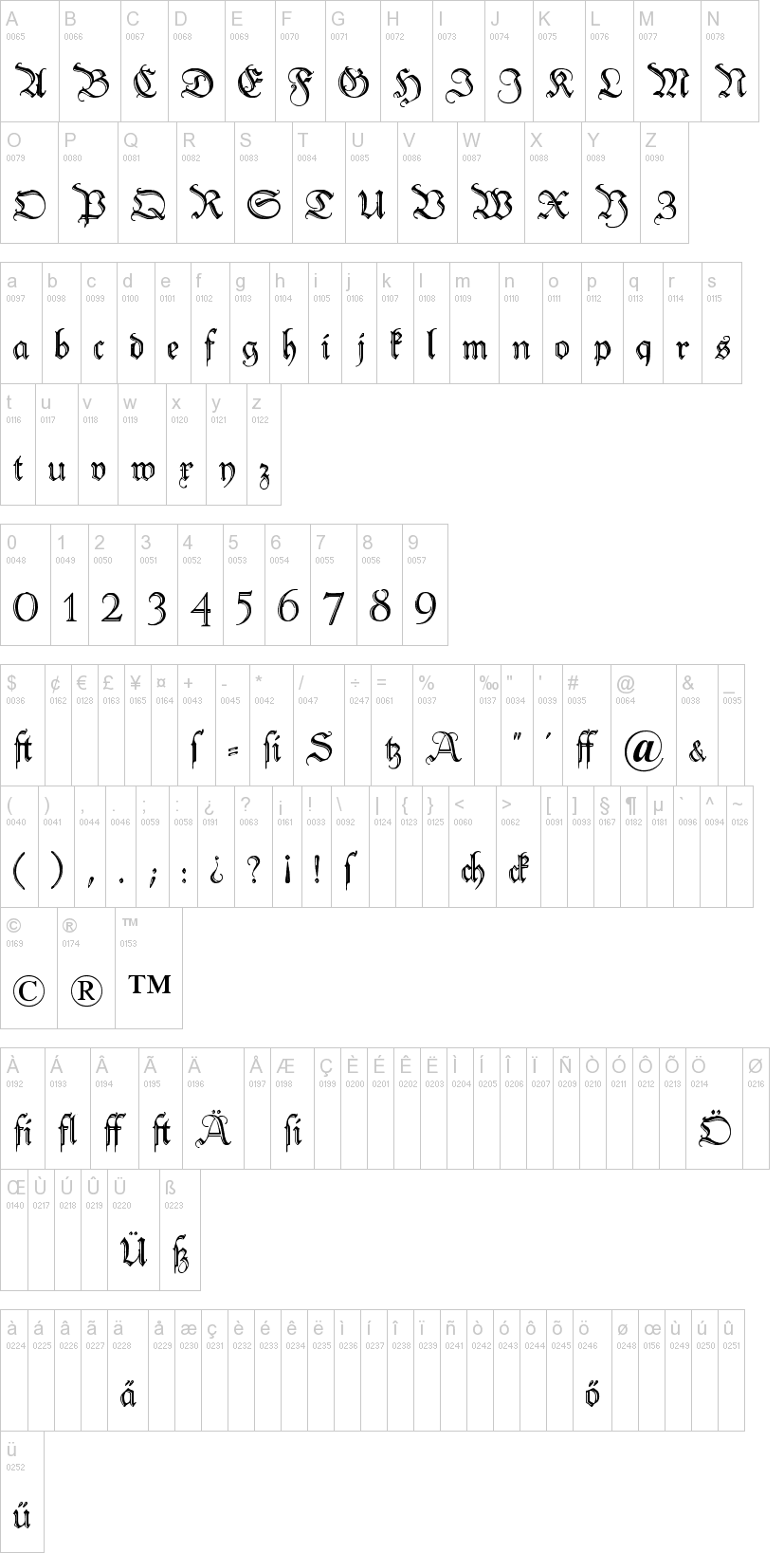 Peter Schlemihl字符映射图