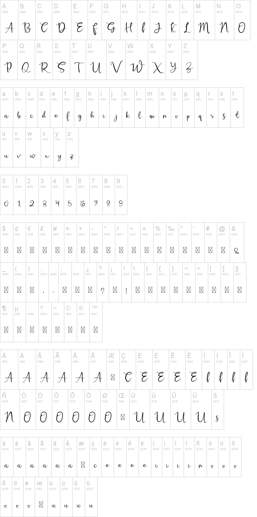 Russhell字符映射图