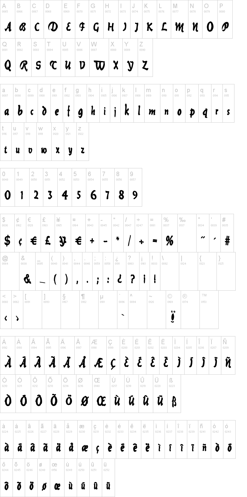 Current Black字符映射图