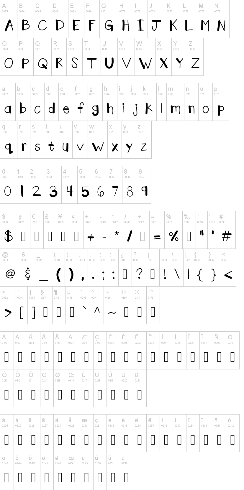 KB Marker Factory字符映射图