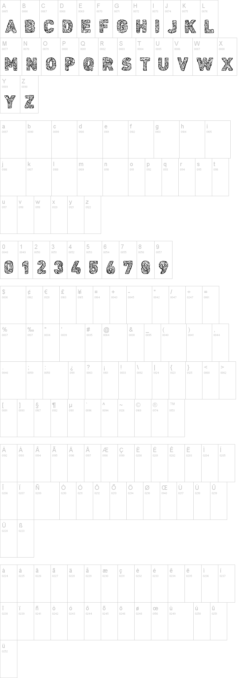 CF Civilisation Maya字符映射图