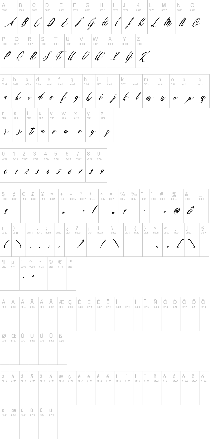 Patricia Script字符映射图