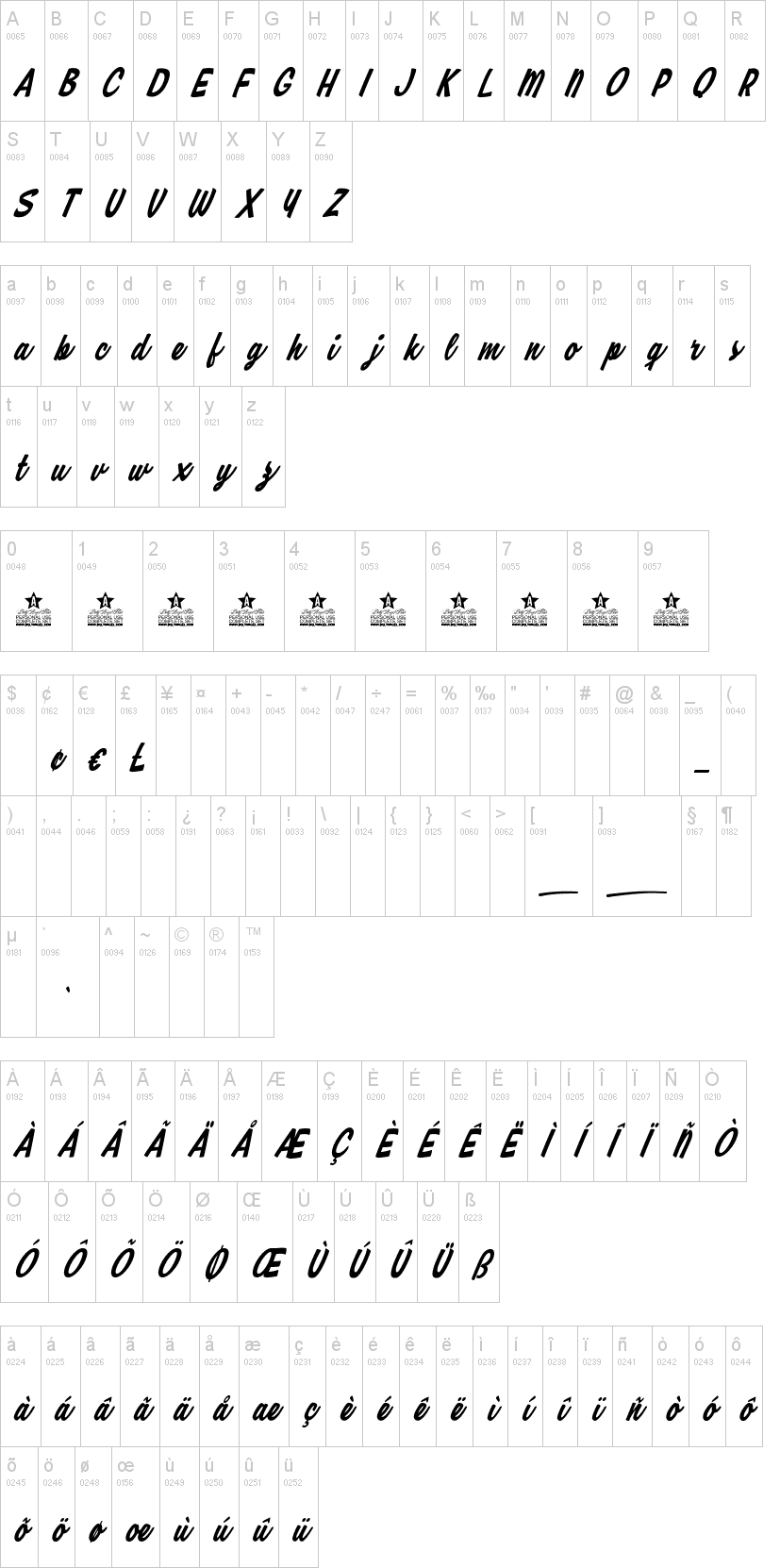 Honey Lips字符映射图