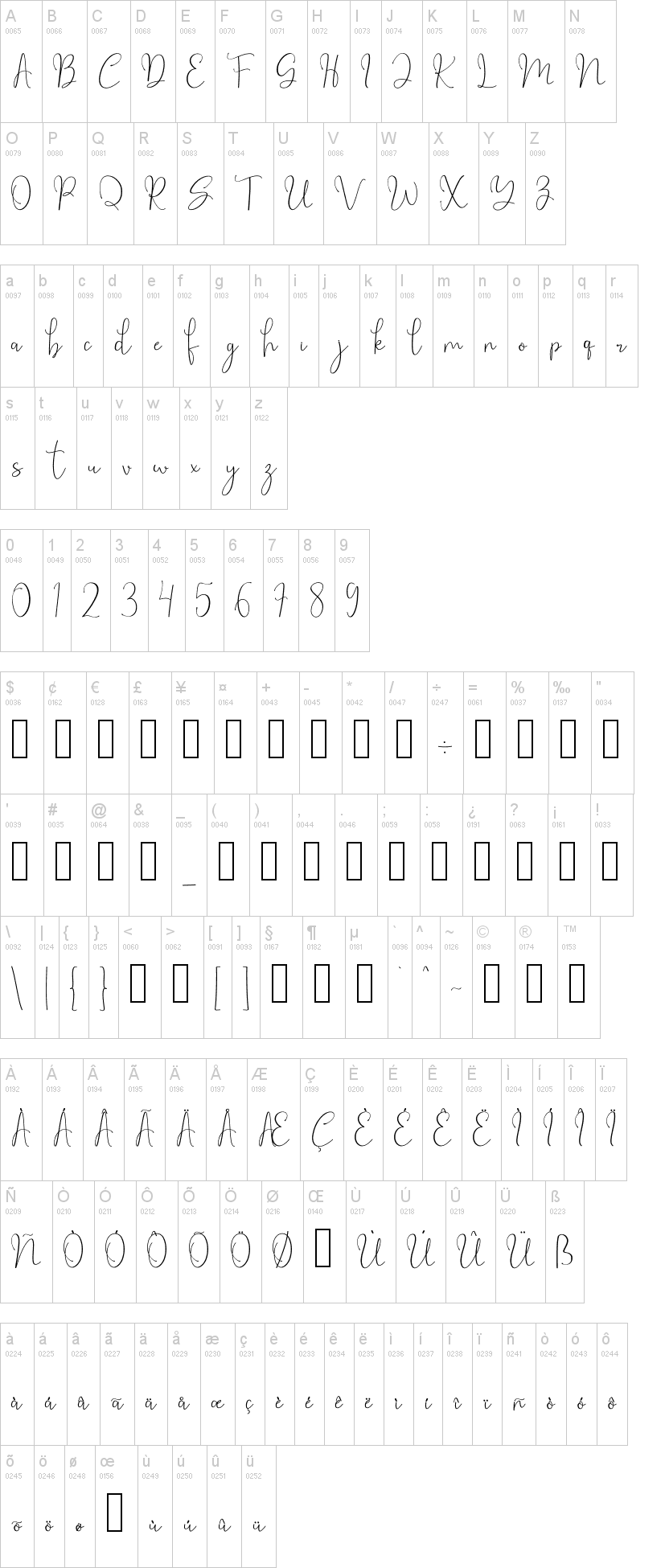Millow字符映射图