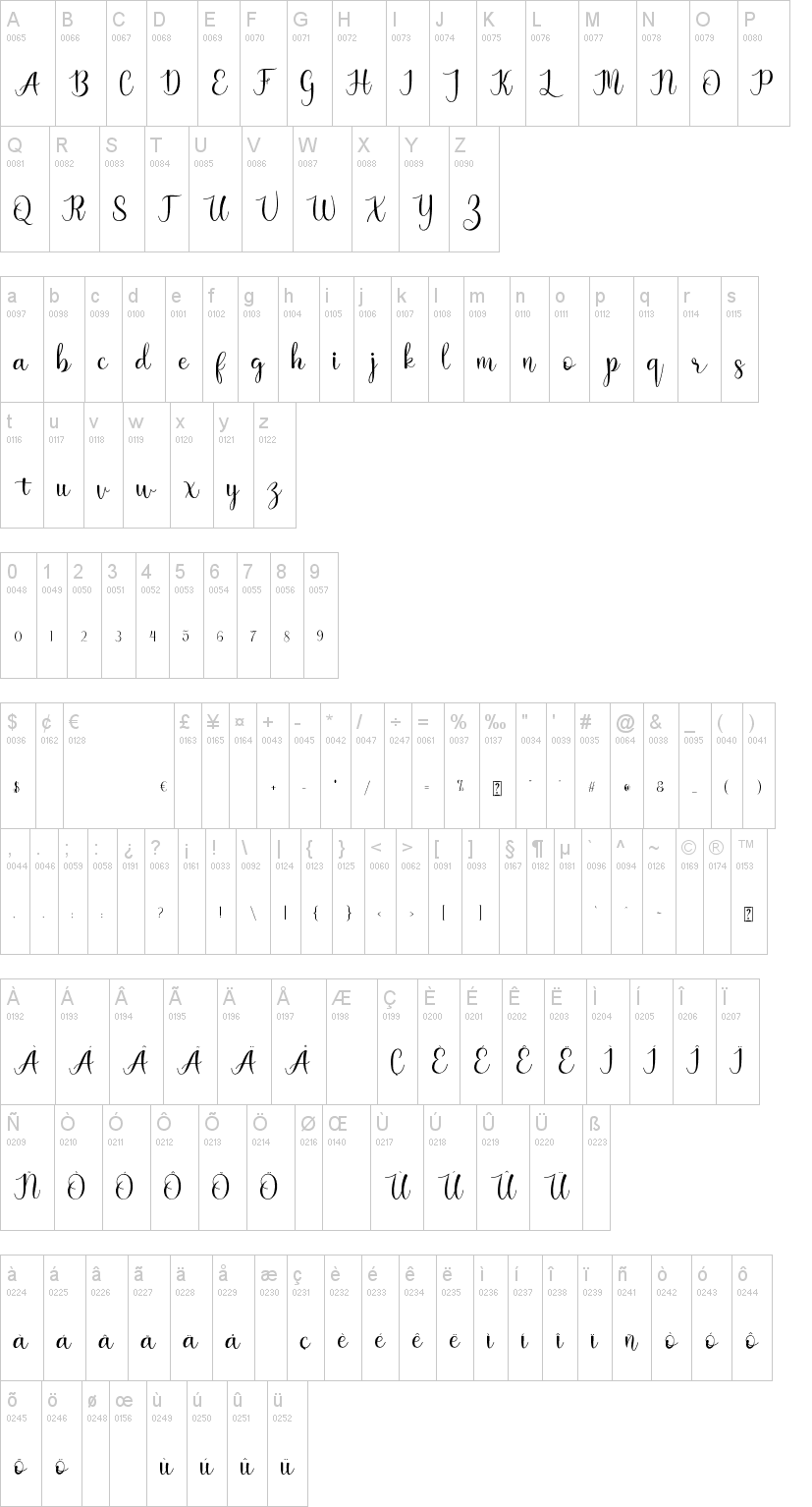 Kaylia字符映射图