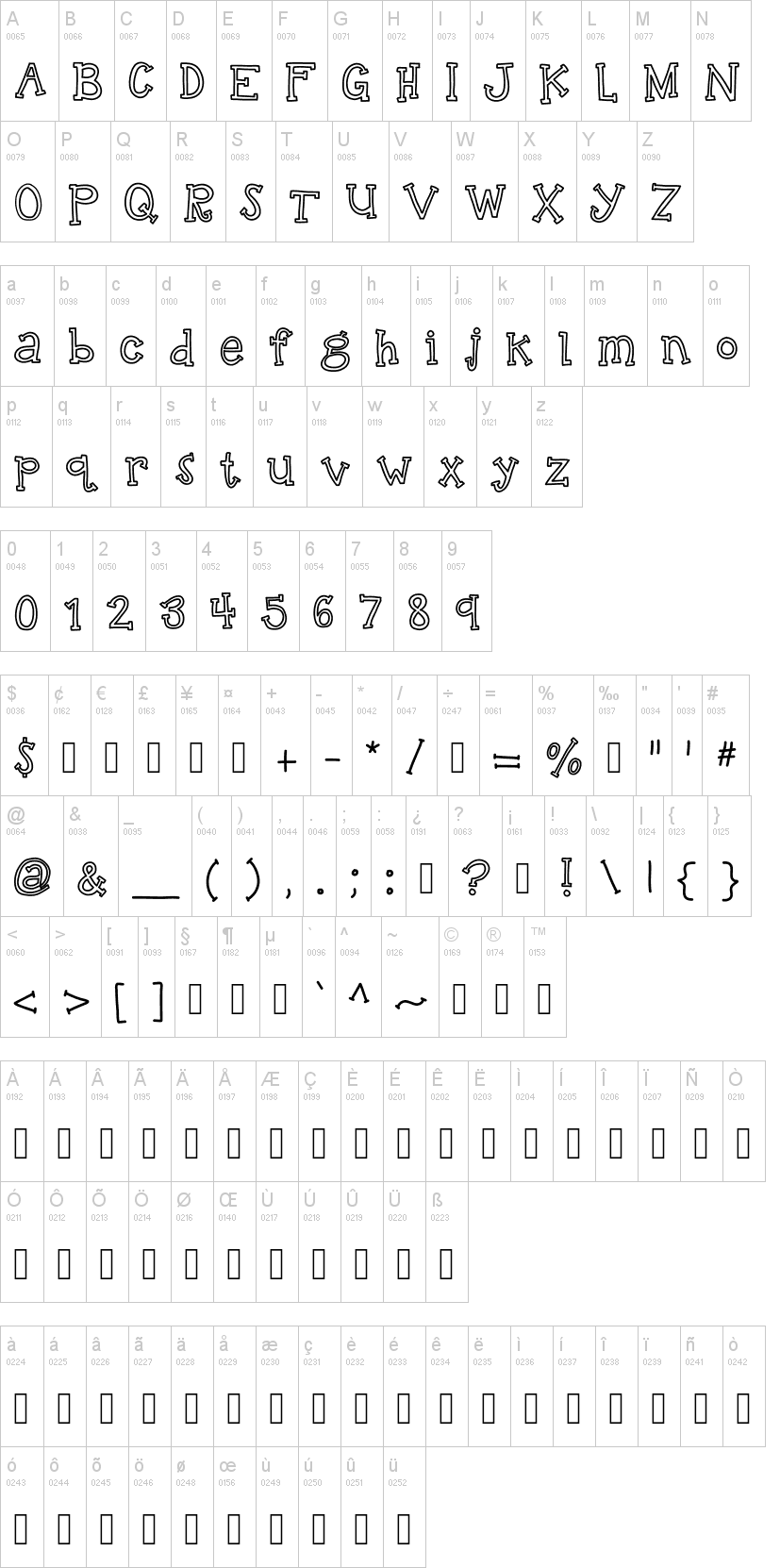 KB Talking Loudly字符映射图