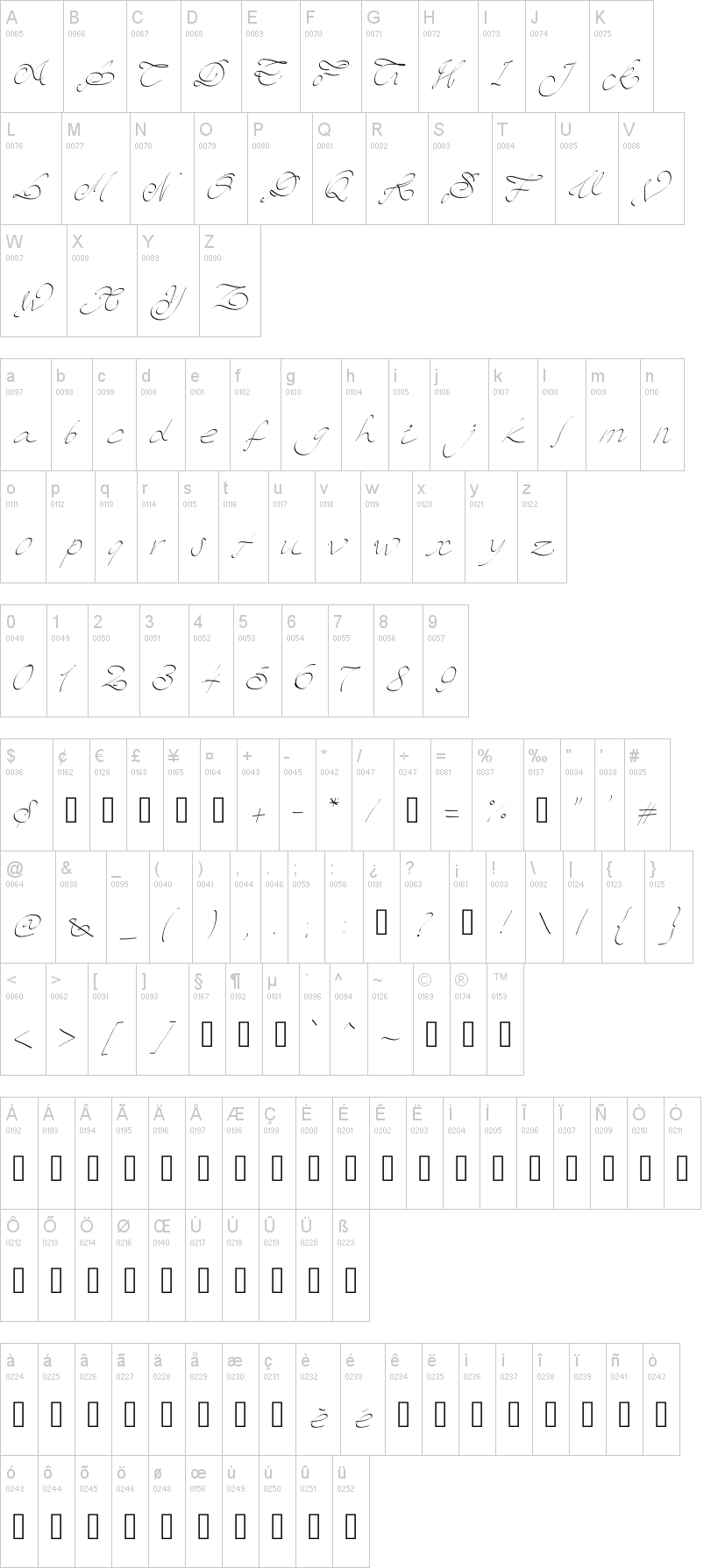 PW Script字符映射图