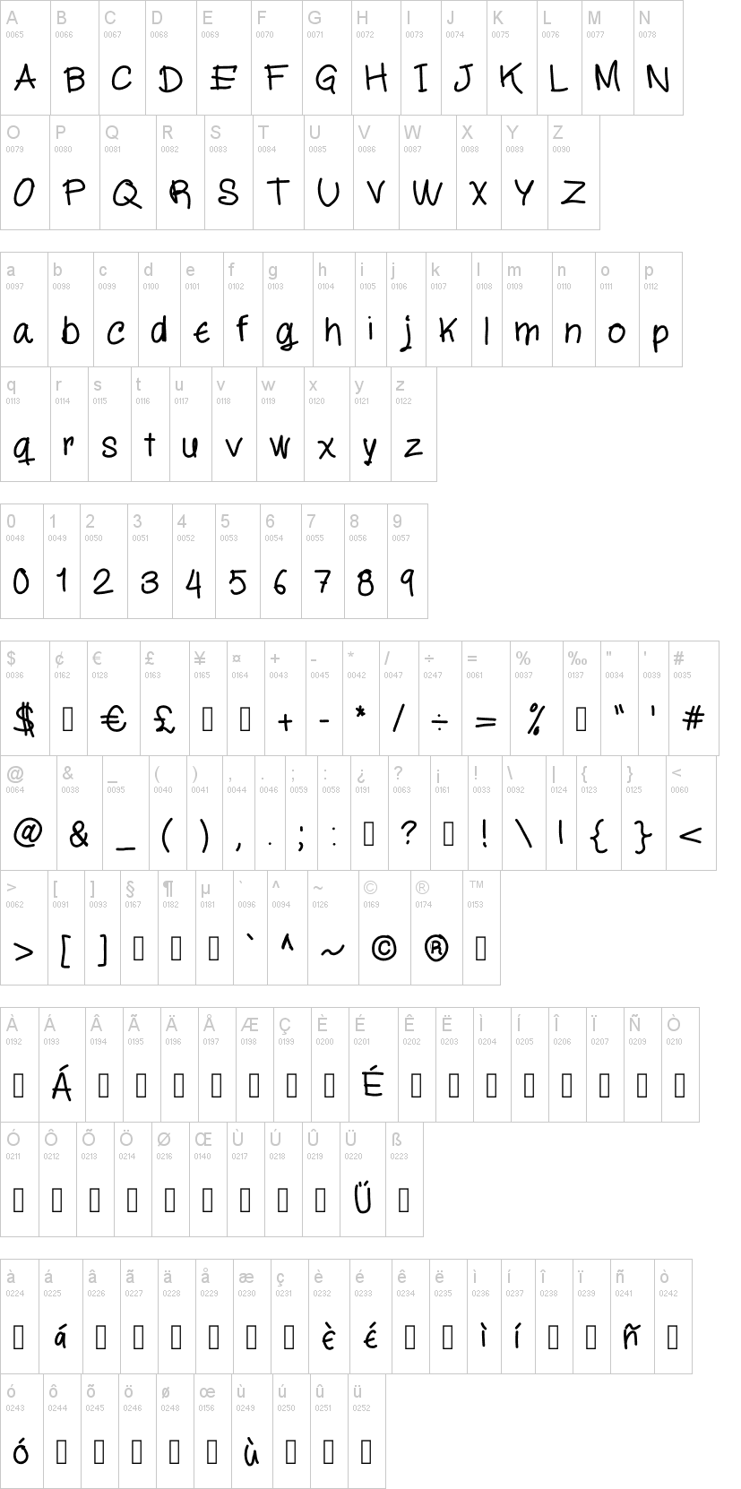 MiloScript字符映射图