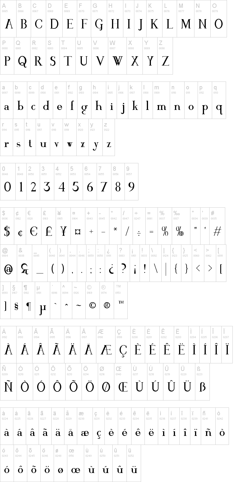 Mawns' Serif字符映射图