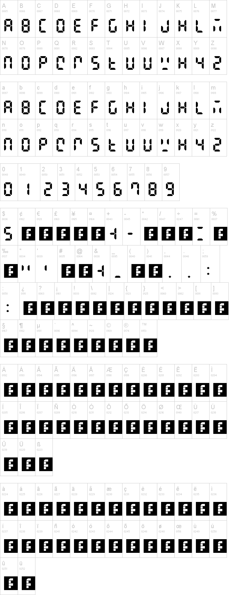 Digital Display字符映射图