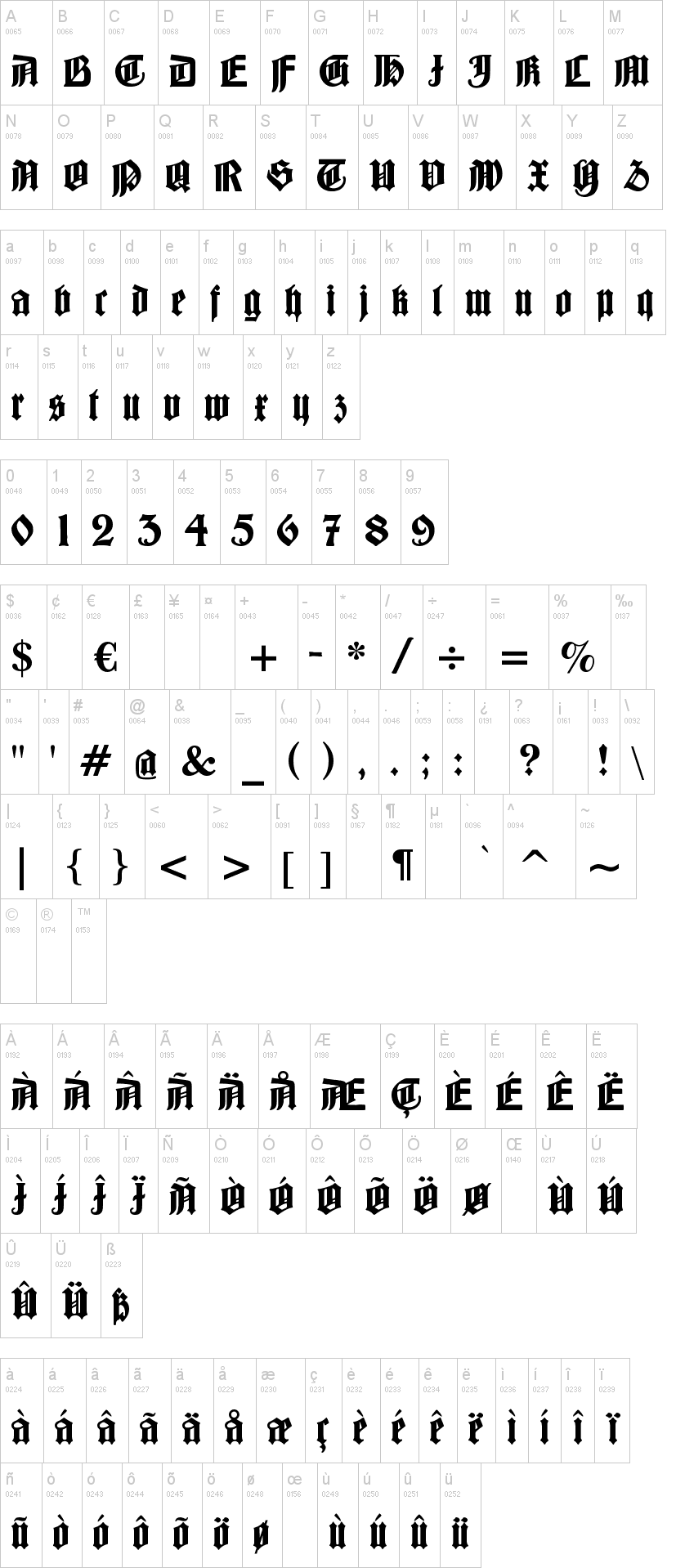 Barloesius Schrift字符映射图