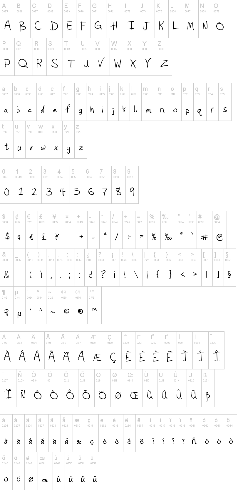 Hashtag字符映射图