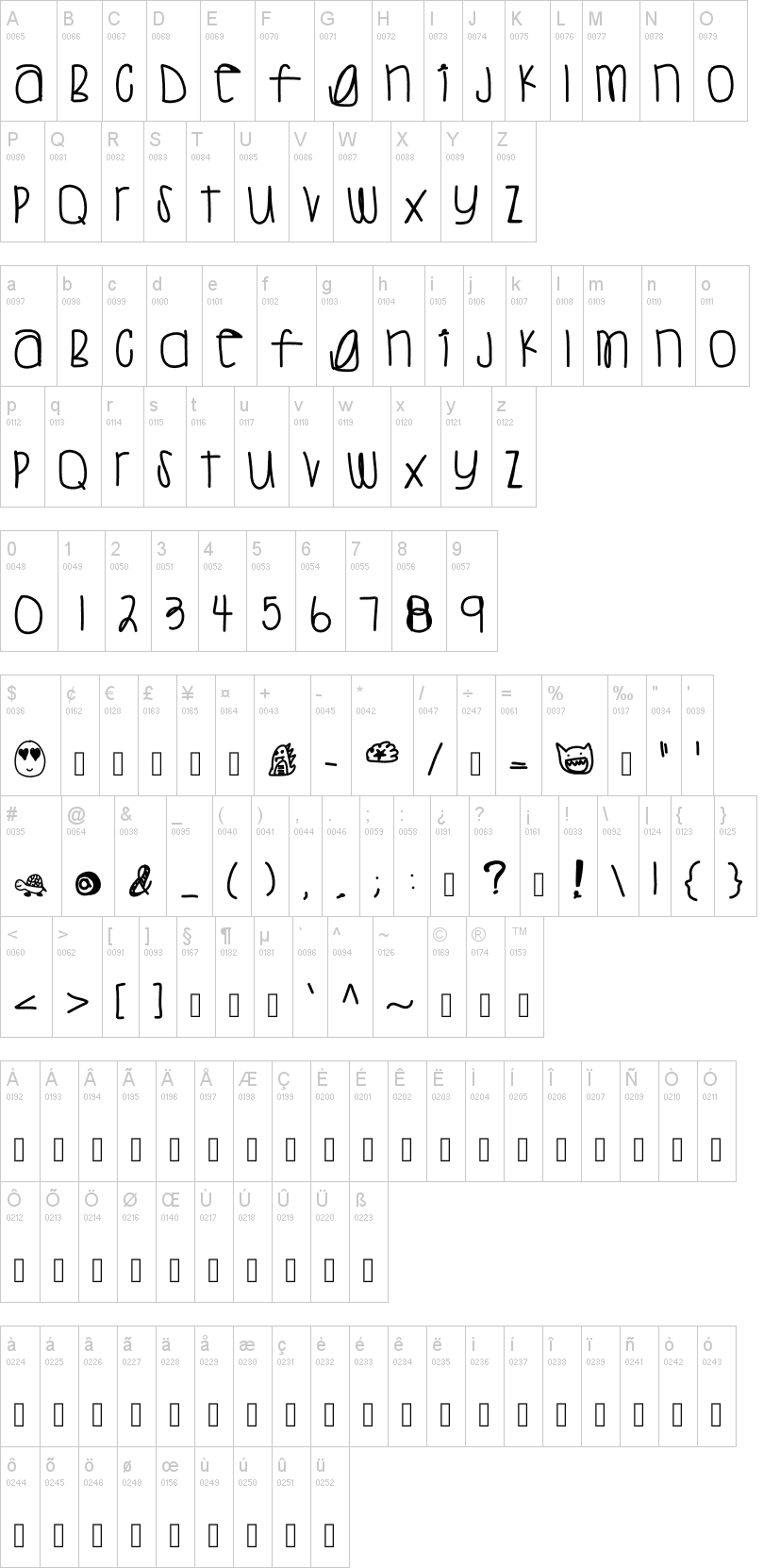 Sweet Tea字符映射图