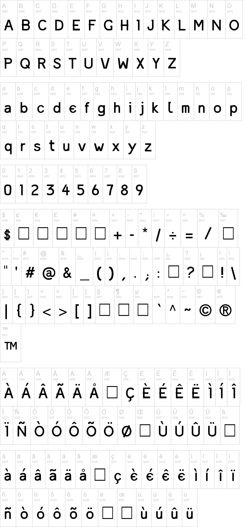 Mandinga字符映射图