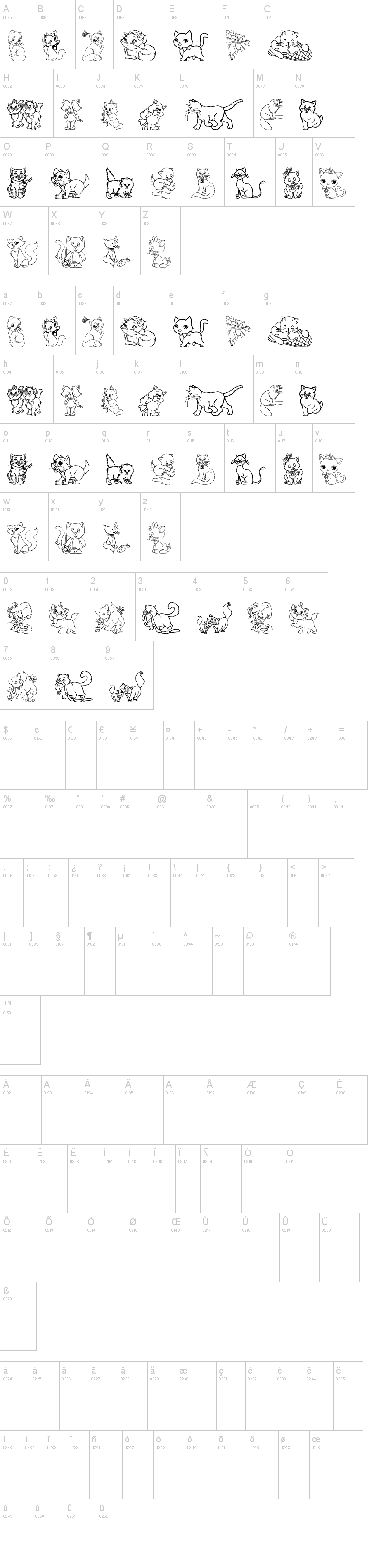 Cats字符映射图