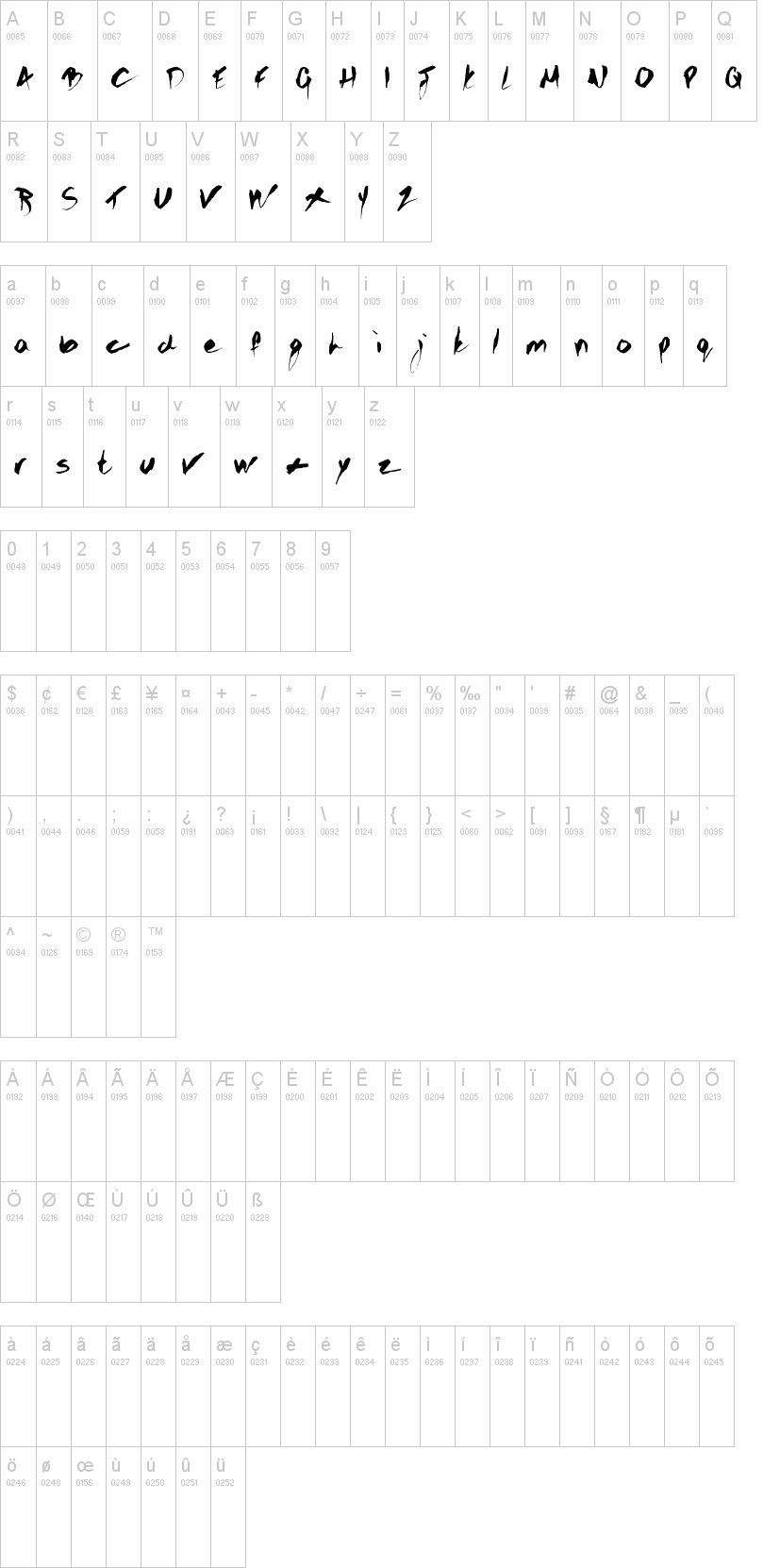 Gothic Scribble字符映射图