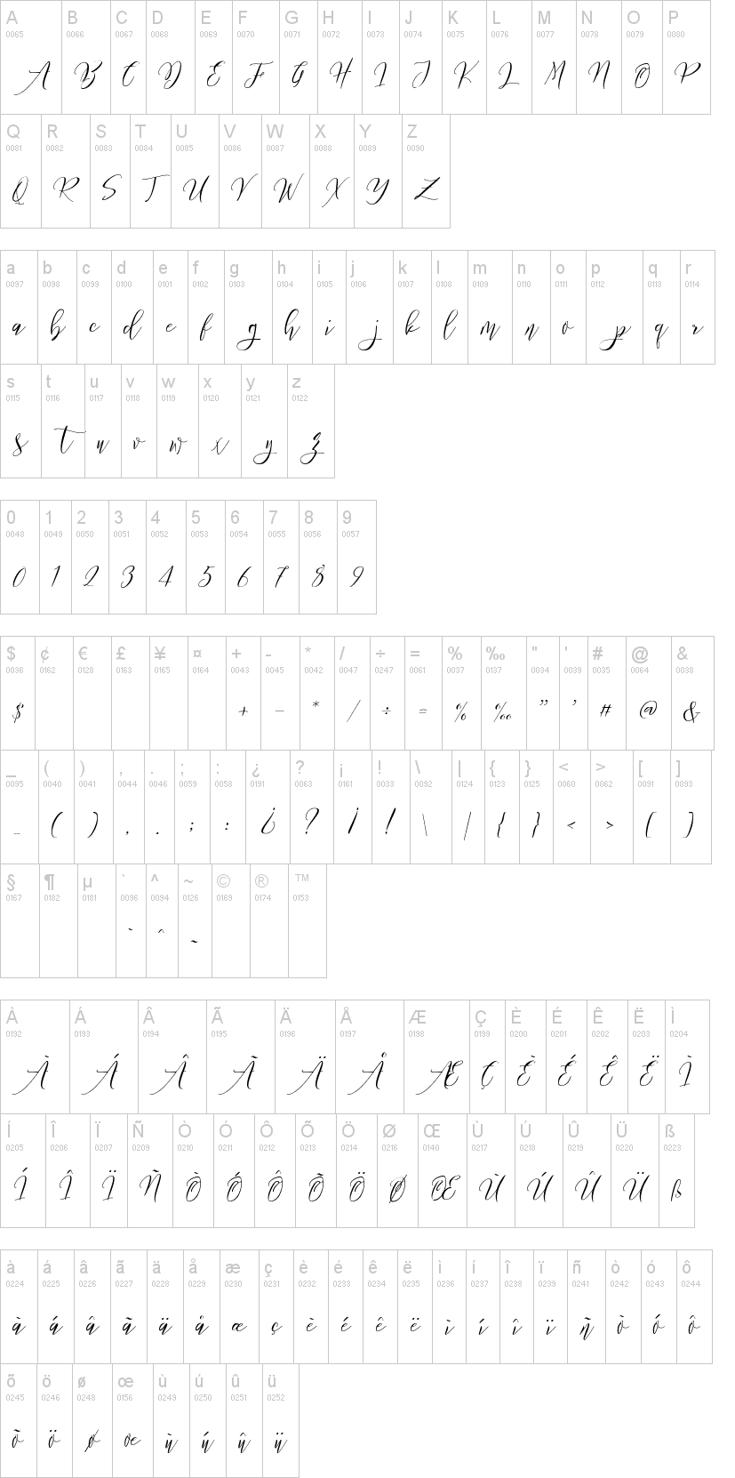 Frutilla Script字符映射图