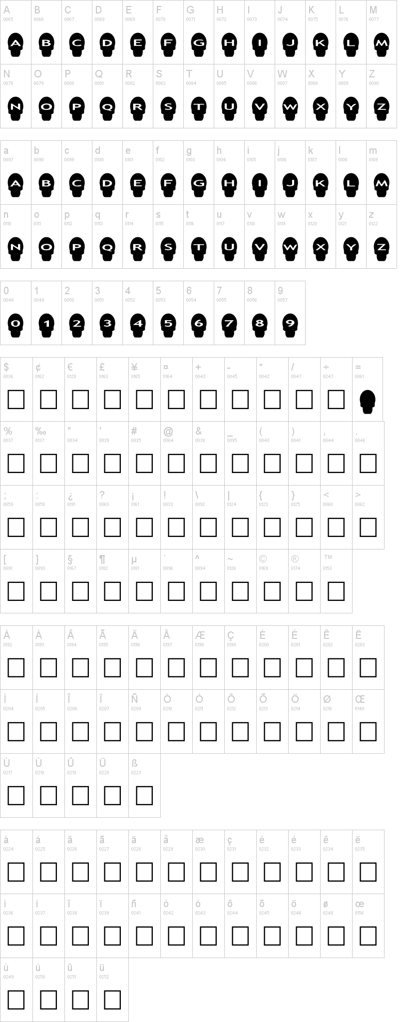 AlphaShapes skulls