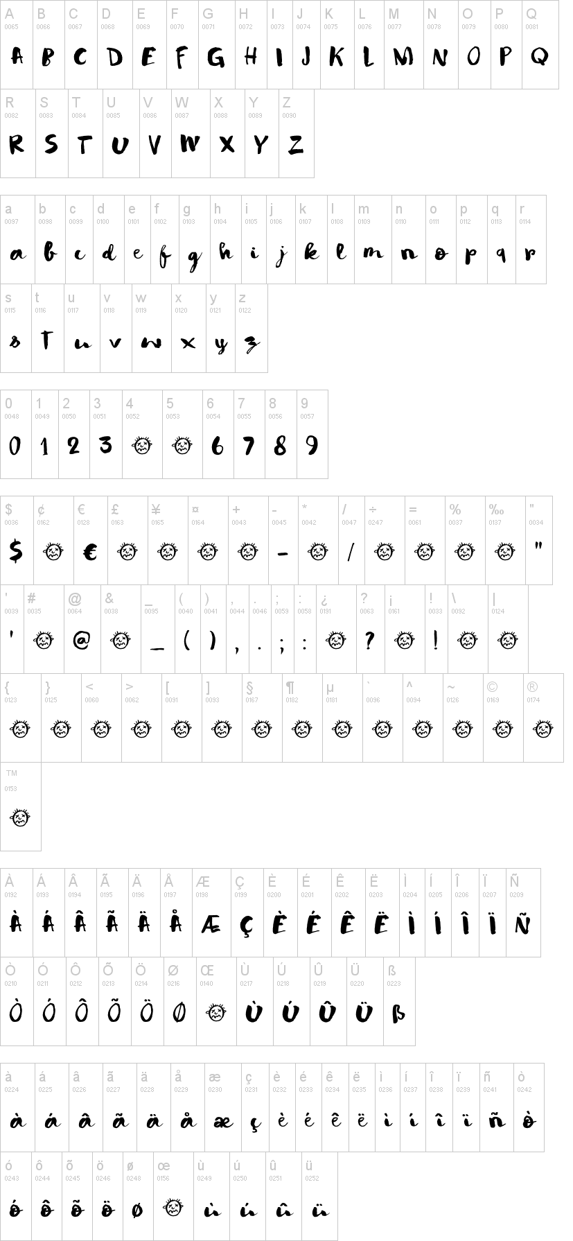 Symptomatic字符映射图