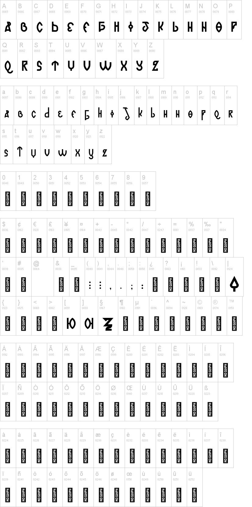 Romanjo字符映射图