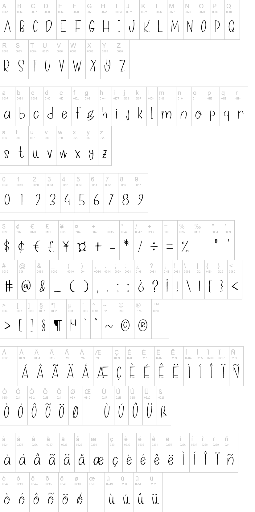Dandelion字符映射图