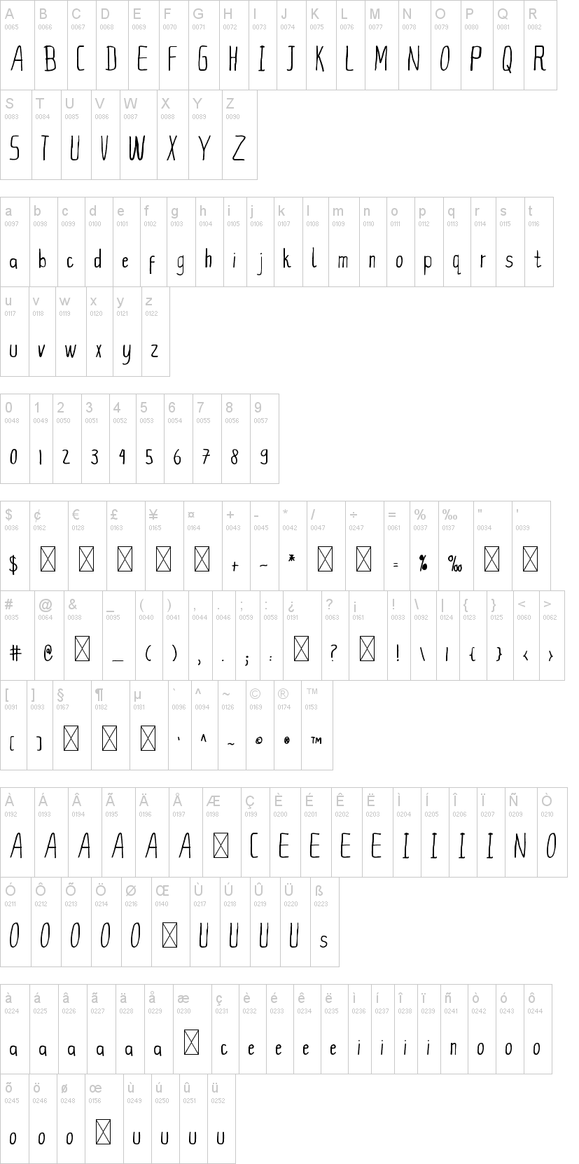 Eternal Future字符映射图