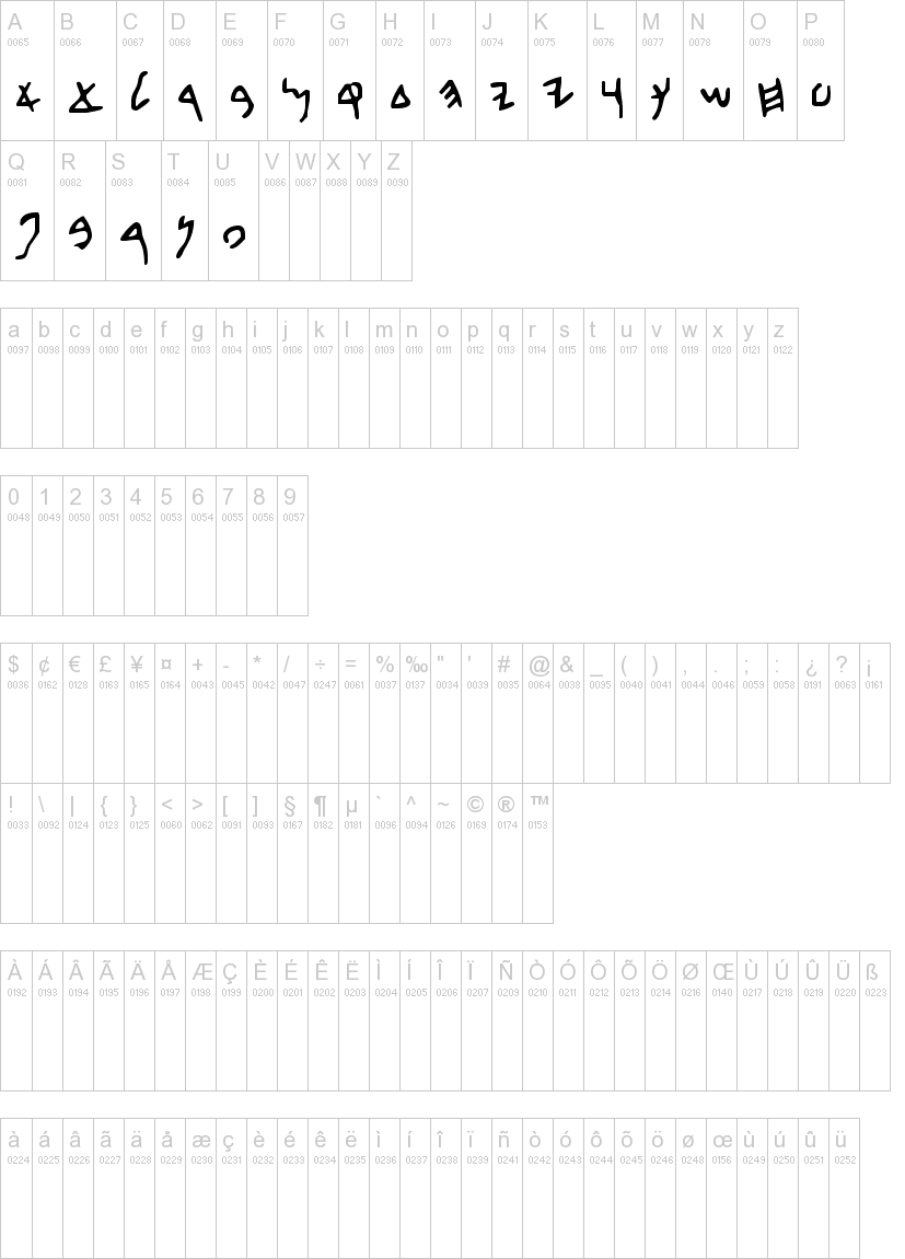 Beth David字符映射图