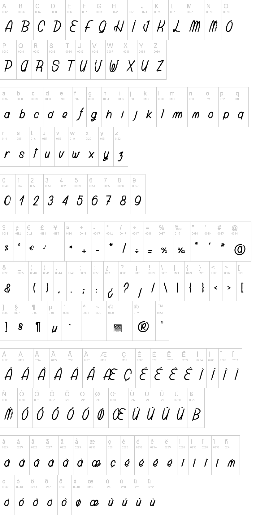 Polibrush字符映射图