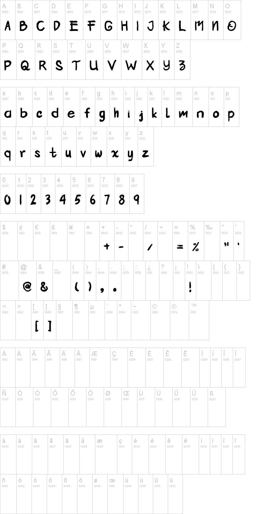 Kemocheng字符映射图