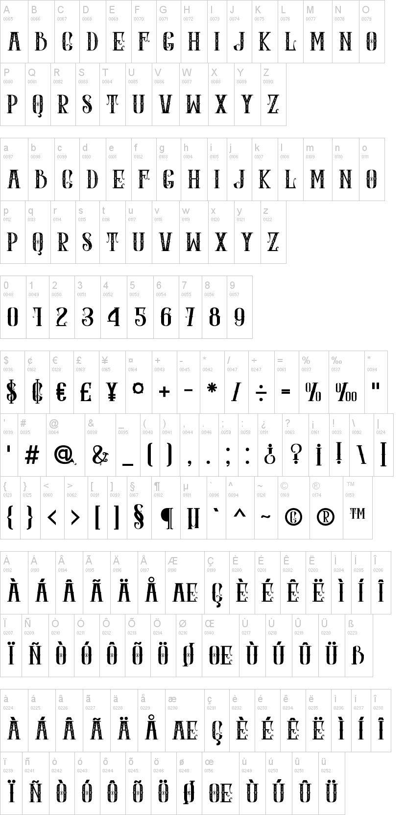 Romes Palace字符映射图